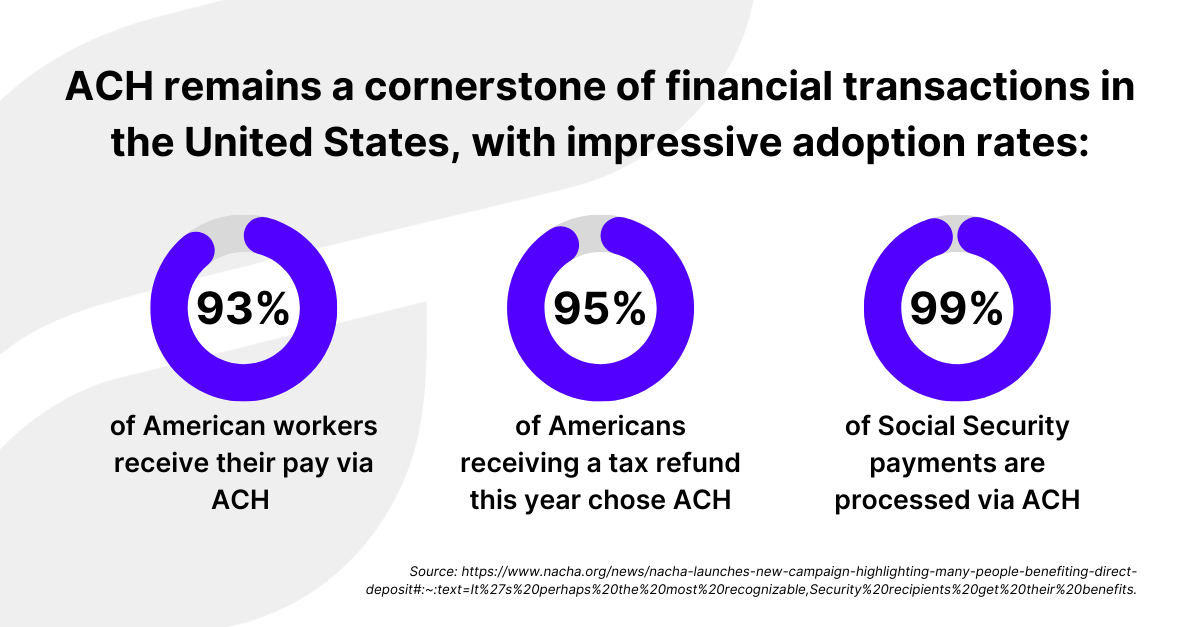 ACH network from National Automated Clearing House Association (Nacha) is the cornerstone of business financial transactions